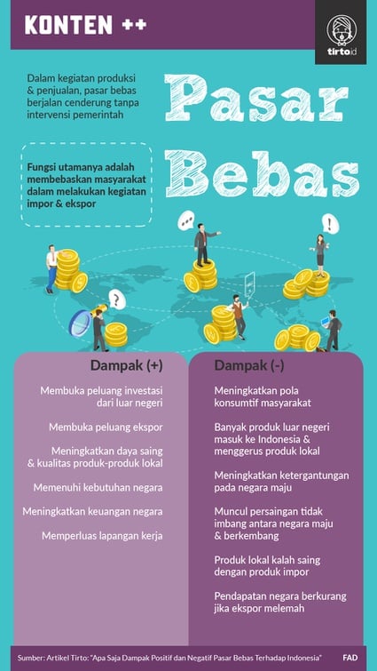 Bisnis Terbaik yang Memberi Pengaruh Positif di Indonesia