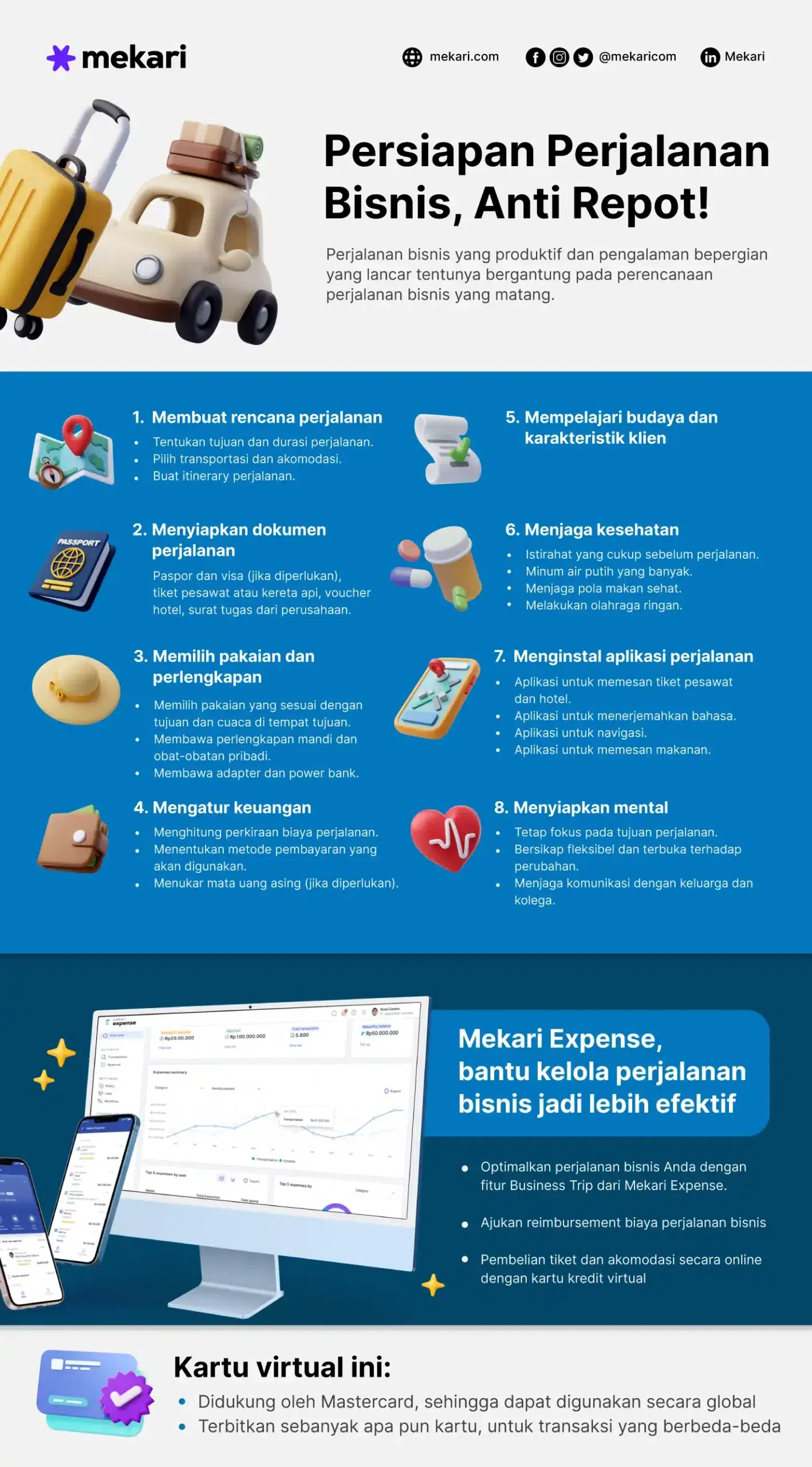 Mengenal Bisnis Perencana Perjalanan Terbaik di Indonesia