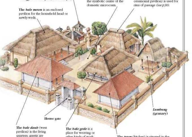 Rumah Adat Rumah Dalam Loka: Keunikan Arsitektur Tradisional Bali