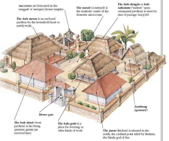 Rumah Adat Rumah Dalam Loka: Keunikan Arsitektur Tradisional Bali