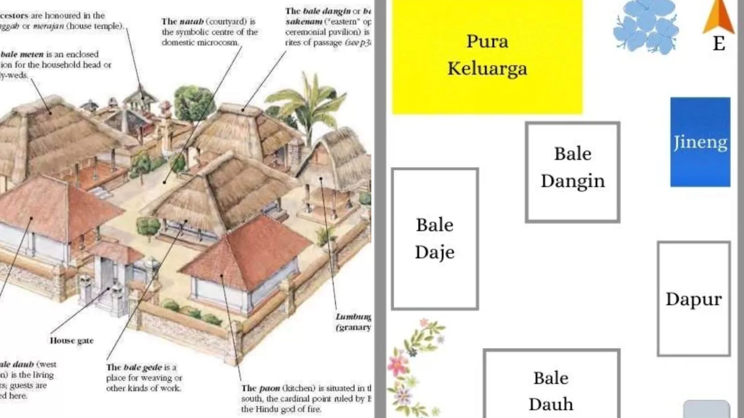 Mengenal Rumah Adat Rumah Pamerajan: Arsitektur dan Keunikan Tradisional